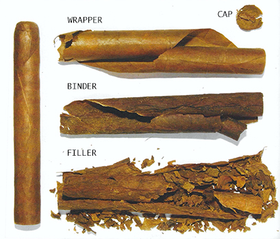 Mixed Filled Cigar Parts, Cigar Press